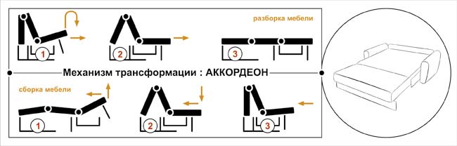 Системы трансформации диванов для ежедневного использования