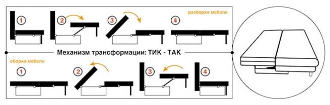 Система раскладывания диванов пума