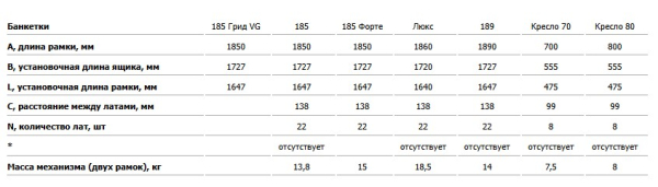 банкетка 185 (30х20)