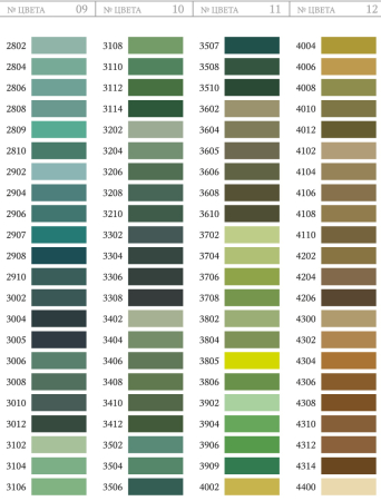 Нитки 70 ЛЛ т-4008 (светло болотный)