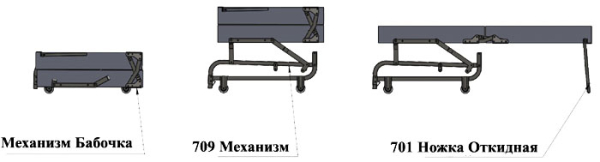 701-механизм"бабочка"