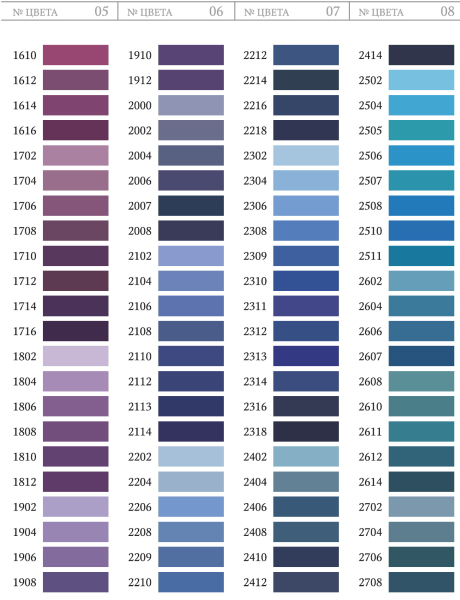 Нитки 70 ЛЛ т-2202 (голубой)