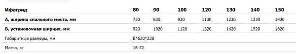 ифагрид 130 п